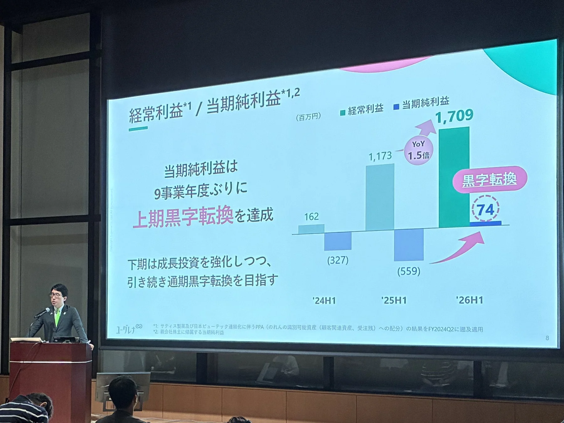 当期純利益の黒字転換