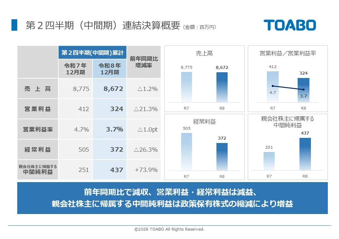 第2四半期（中間期）連結決算概要