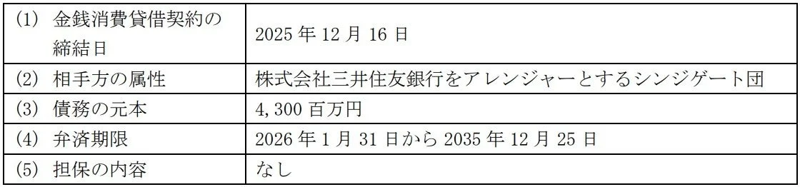 金銭消費貸借契約の詳細