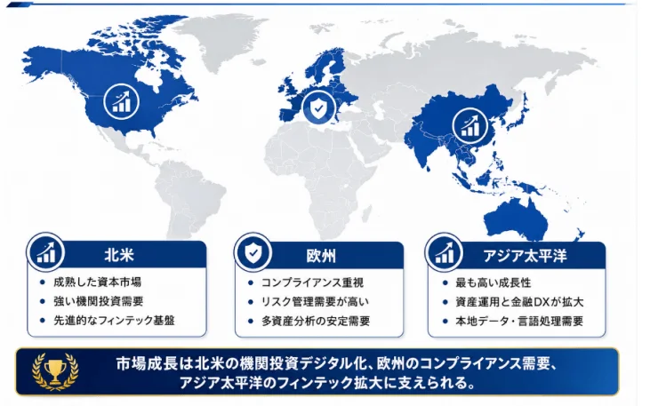 地域別市場特性