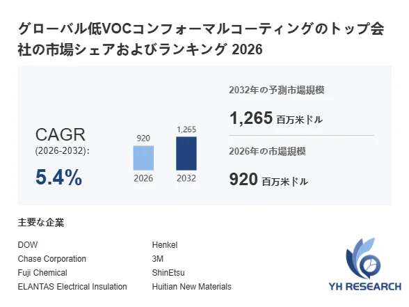 グローバル低VOCコンフォーマルコーティングのトップ会社の市場シェアおよびランキング 2026