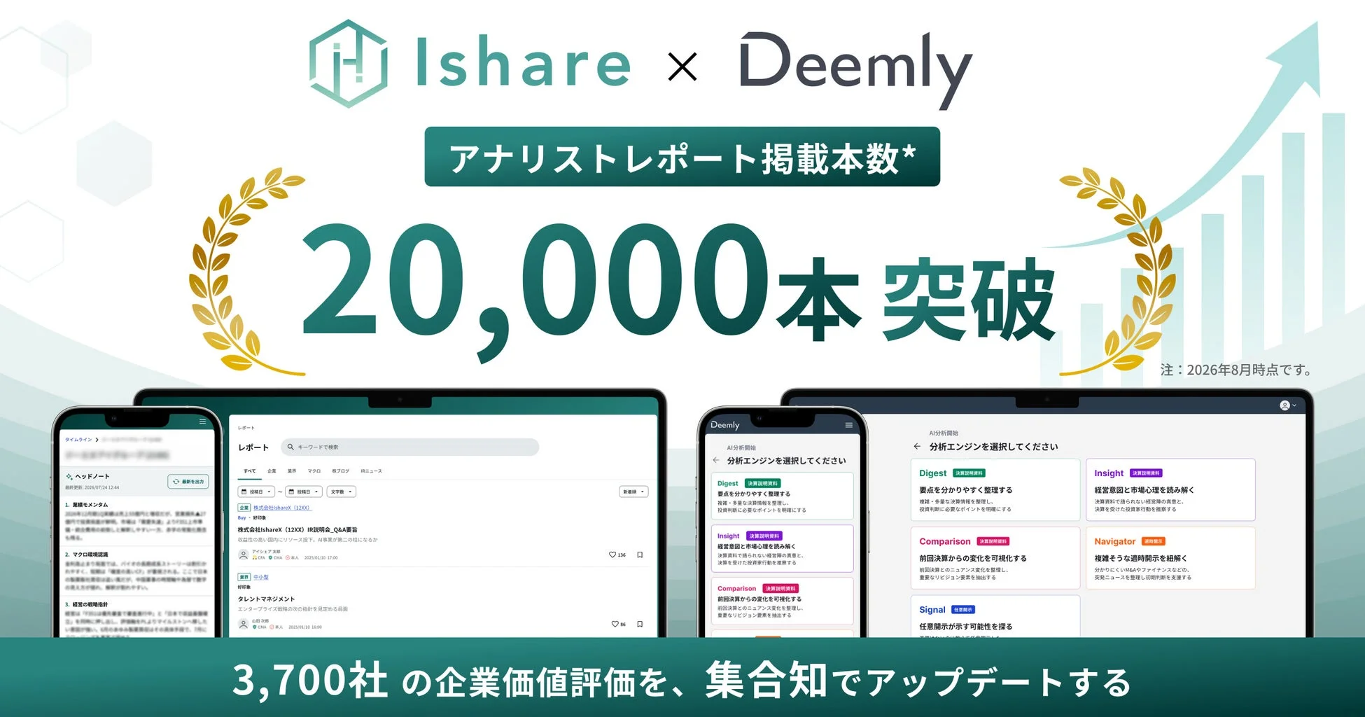 Ishare × Deemly アナリストレポート掲載本数20,000本突破