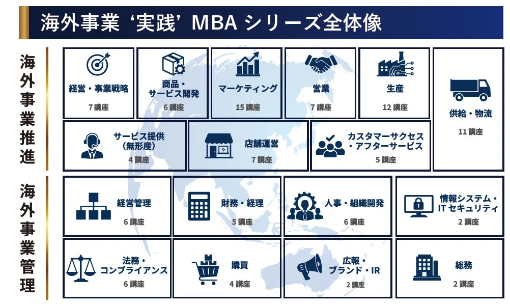 海外事業 '実践' MBA シリーズ全体像