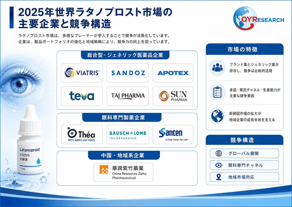 2025年世界ラタノプロスト市場の主要企業と競争構造