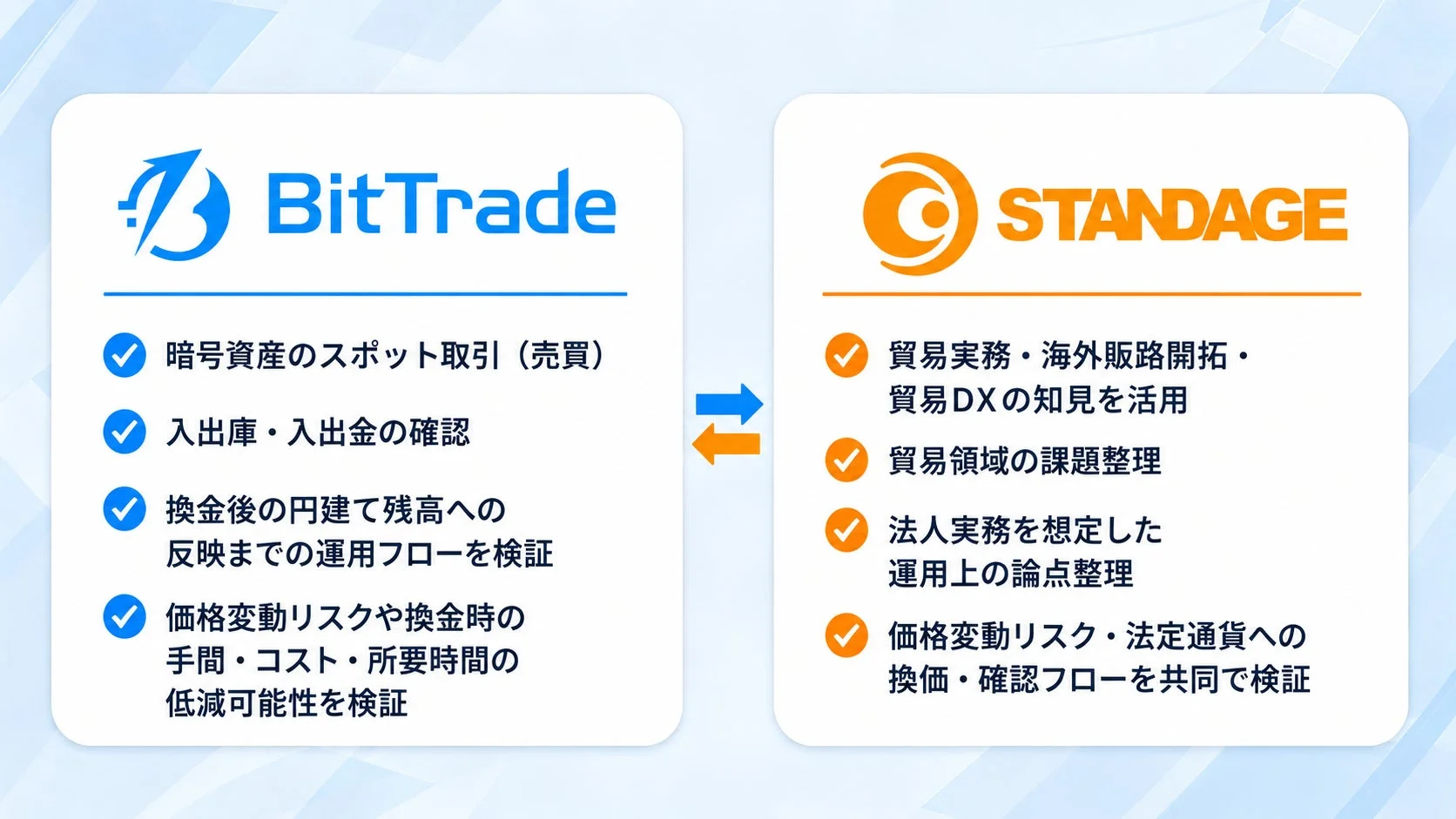 BitTradeとSTANDAGEの役割
