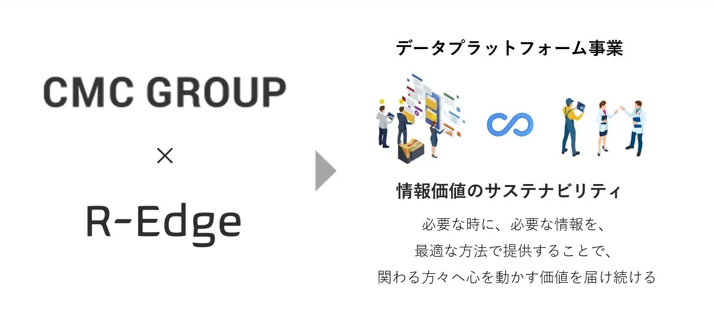 情報価値のサステナビリティを目指すCMC GROUPとR-Edgeの連携