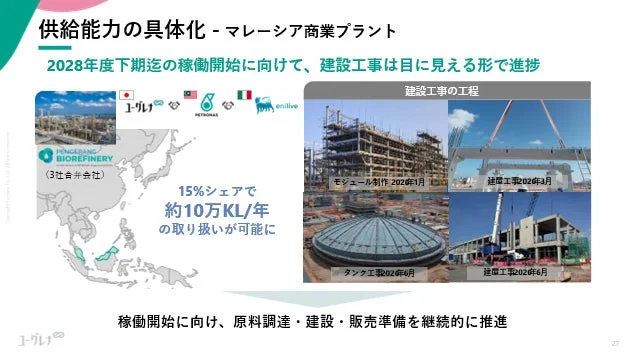 マレーシア商業プラント建設進捗