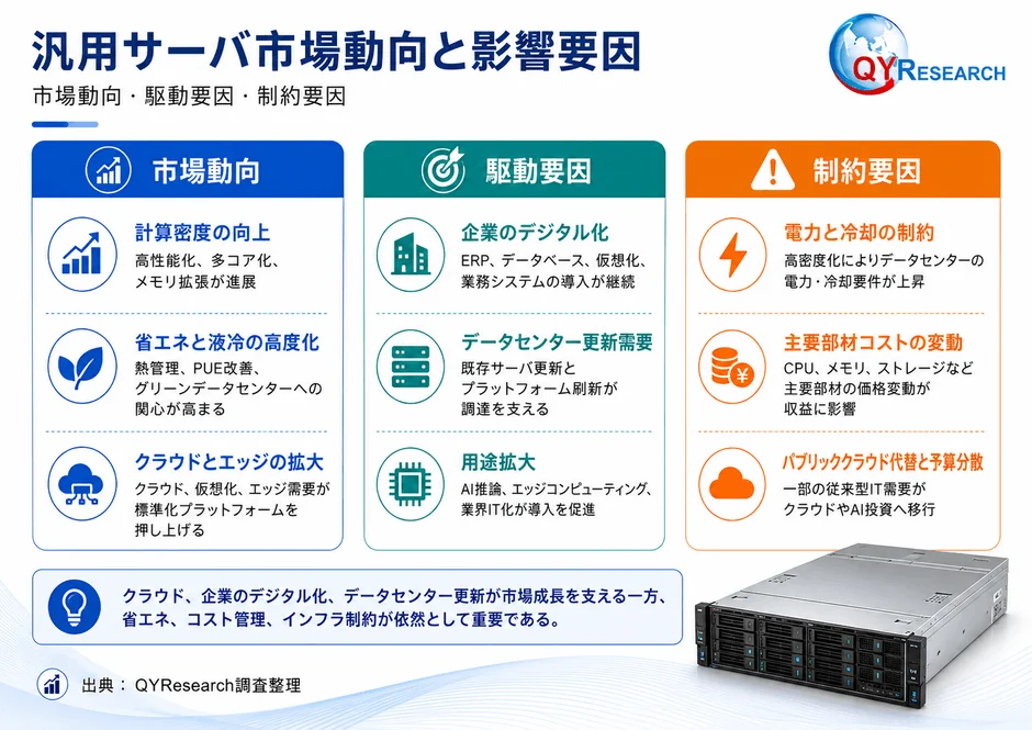 汎用サーバ市場動向と影響要因