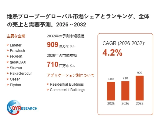 地熱プローブグローバル市場シェアとランキング、全体の売上と需要予測、2026 ~ 2032