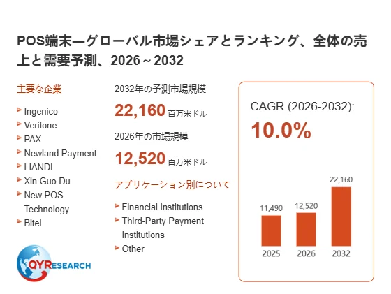 POS端末グローバル市場シェアとランキング、全体の売上と需要予測、2026 ~ 2032