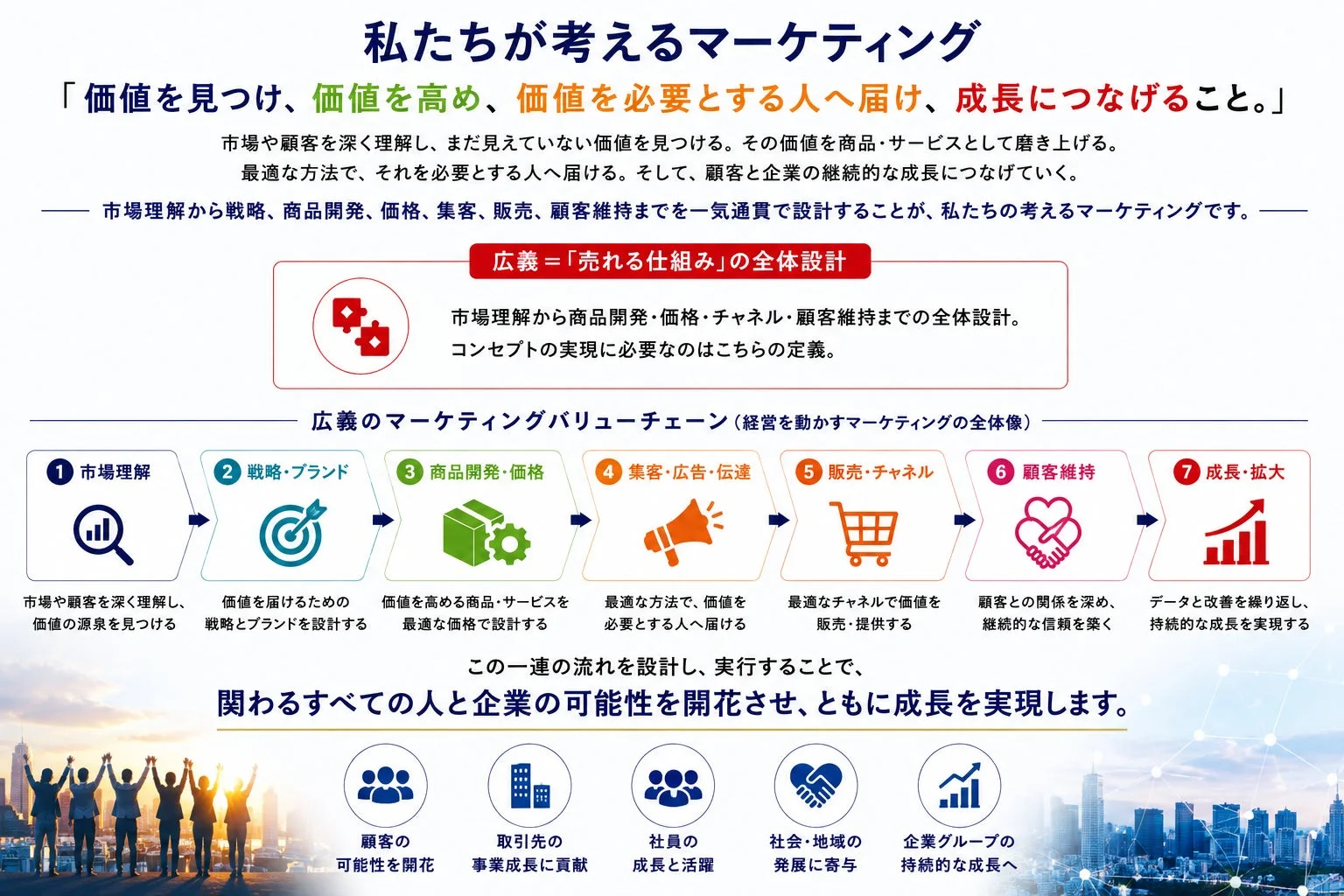 マーケティングの定義