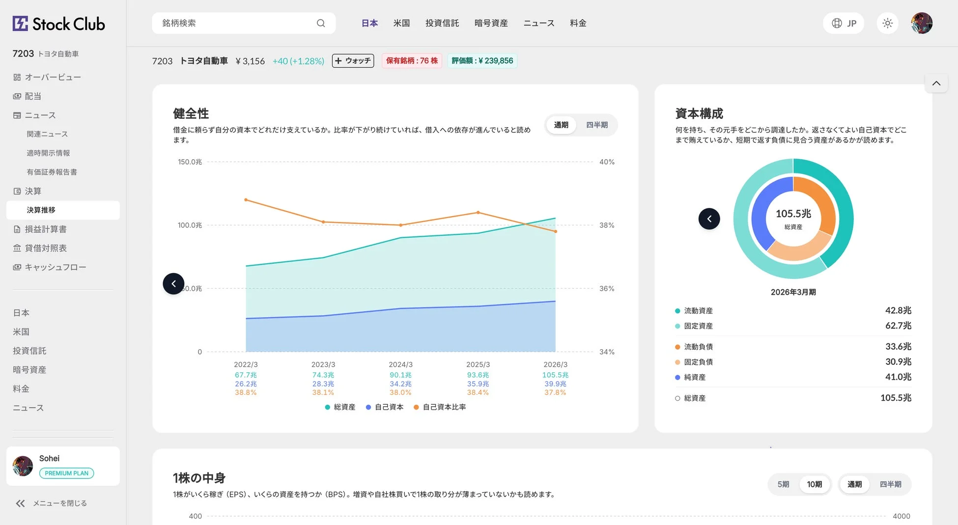 財務推移画面抜粋(健全性・資本構成)