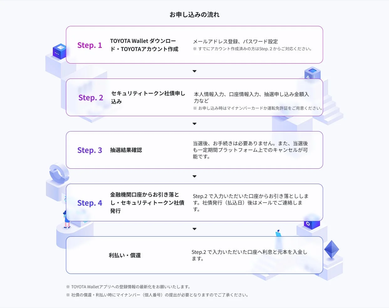 お申し込みの流れ