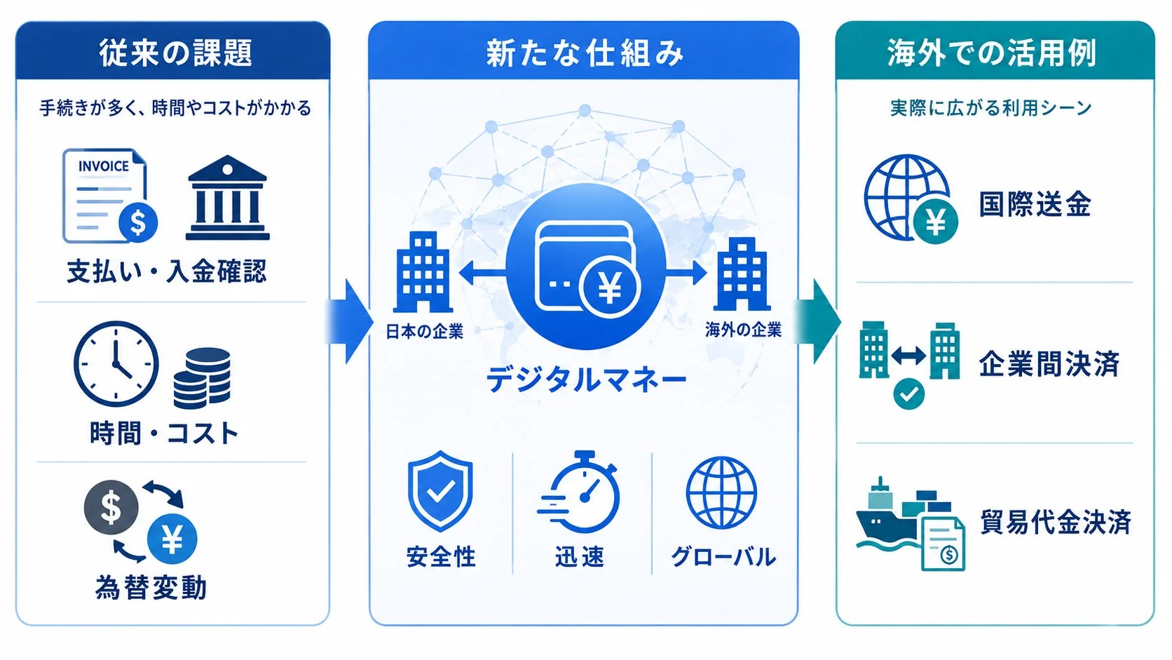 従来の課題と新たな仕組みの比較図