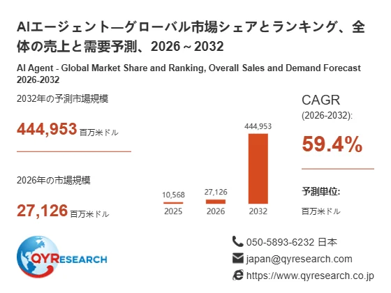 AIエージェントのグローバル市場予測