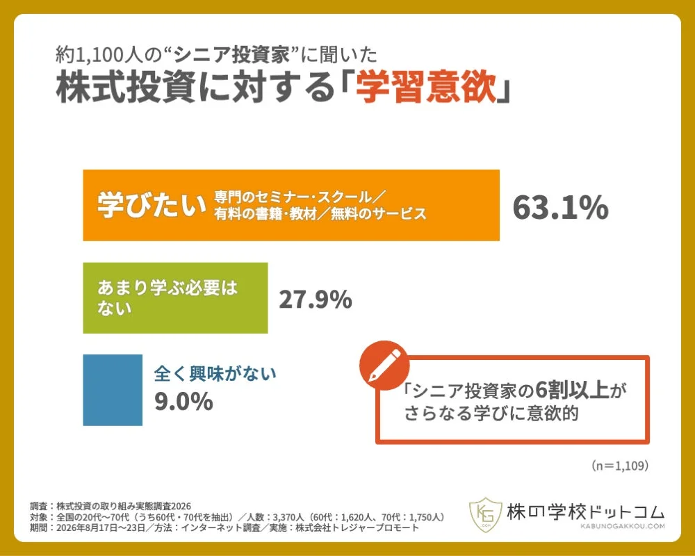 シニア投資家の学習意欲