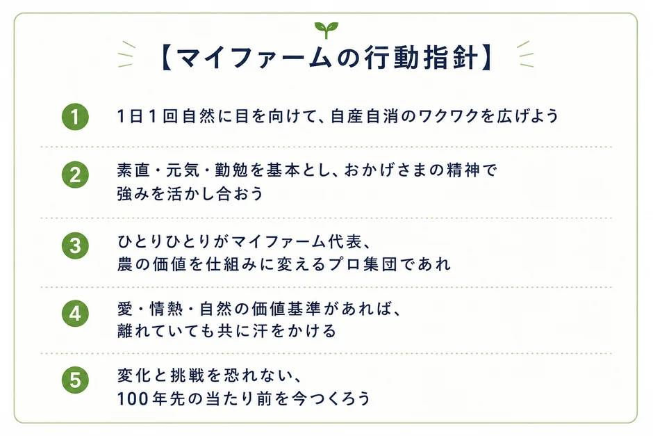 マイファームの行動指針として、自然への感謝、自産自消の推進、互いの強みを活かす協力、農業価値の仕組み化、変化を恐れず未来を創造する5つの原則