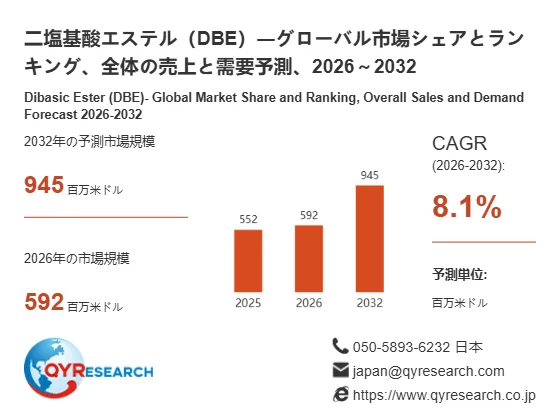 二塩基酸エステル(DBE)のグローバル市場予測