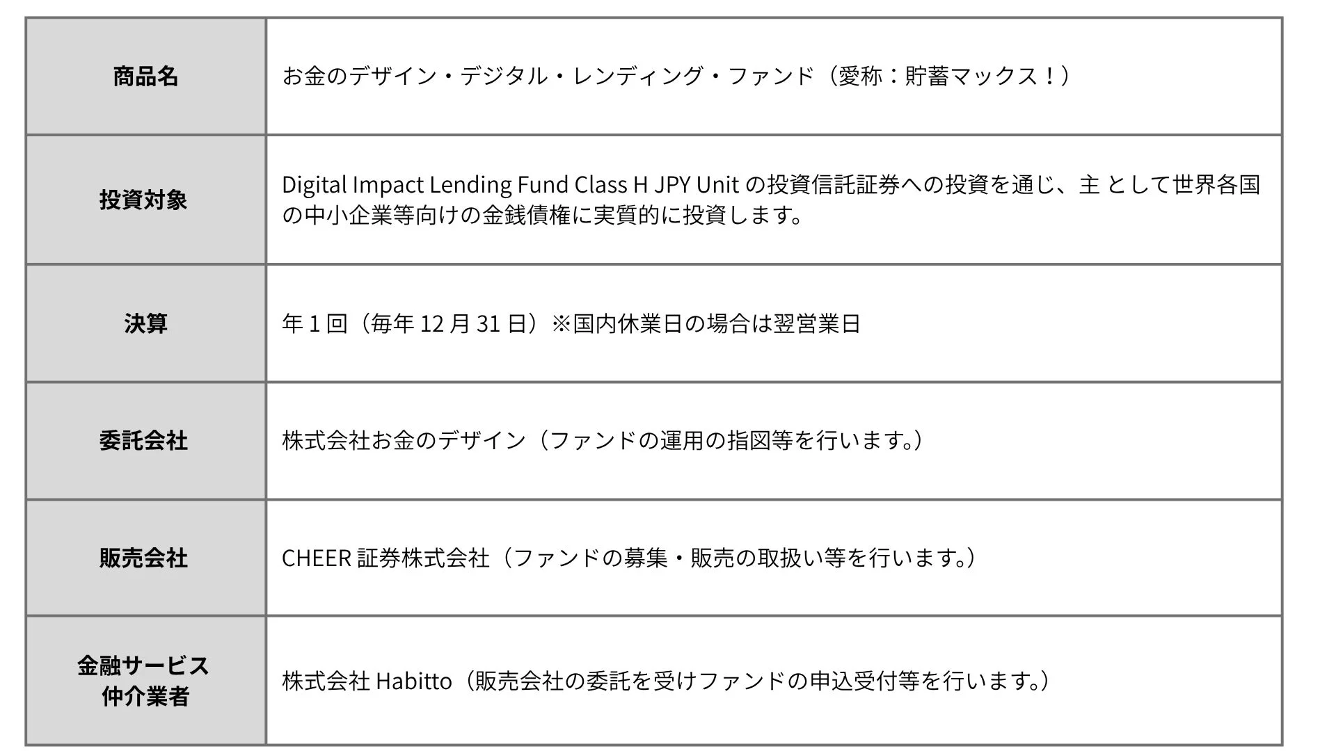 貯蓄マックス!商品概要