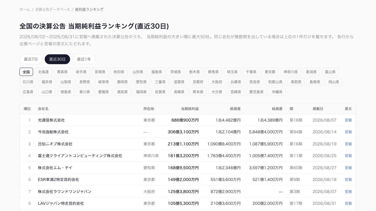 当期純利益ランキング