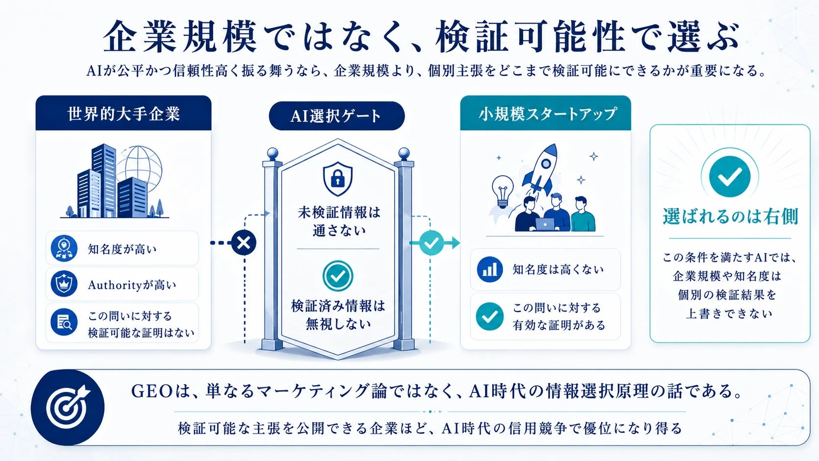 企業規模ではなく、検証可能性で選ぶ