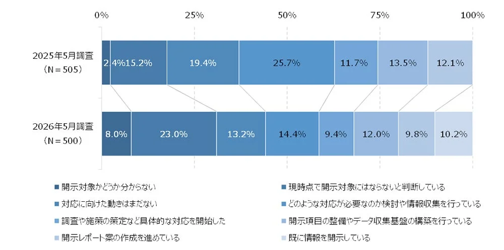 SSBJへの対応状況
