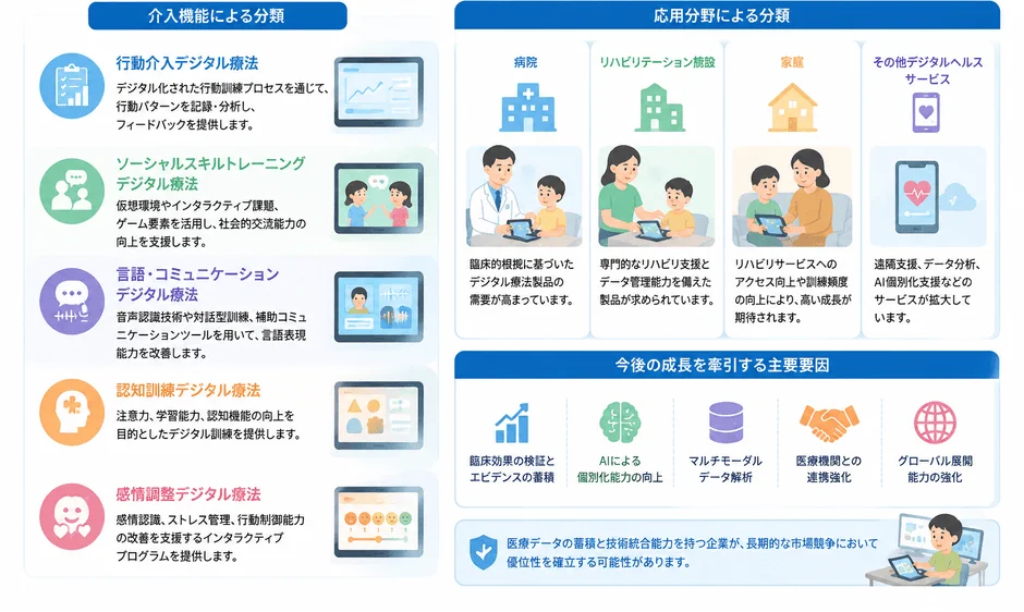 介入機能による分類と応用分野
