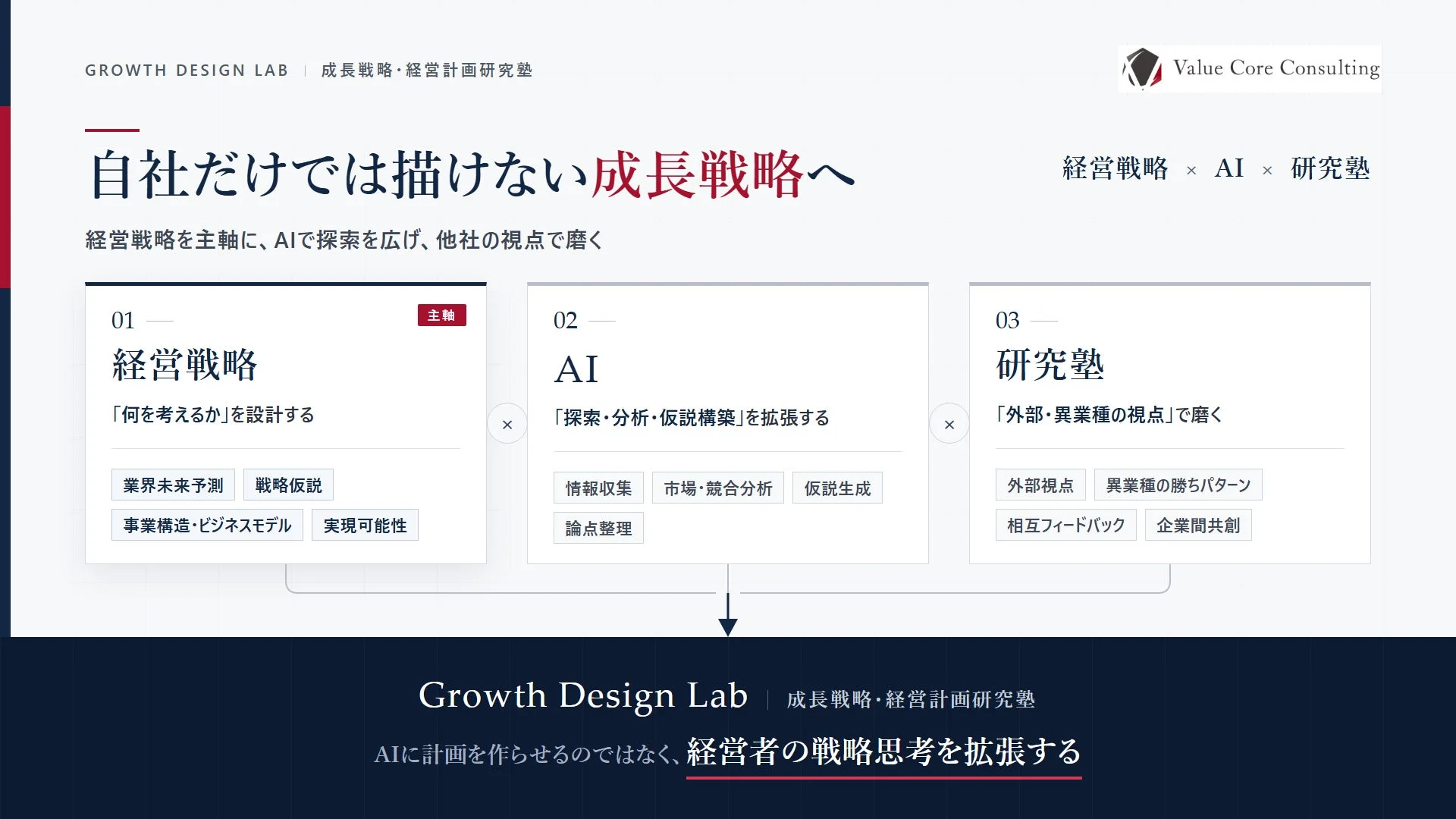 AIと研究塾の価値