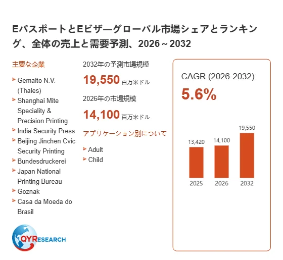 EパスポートとEビザのグローバル市場予測データ