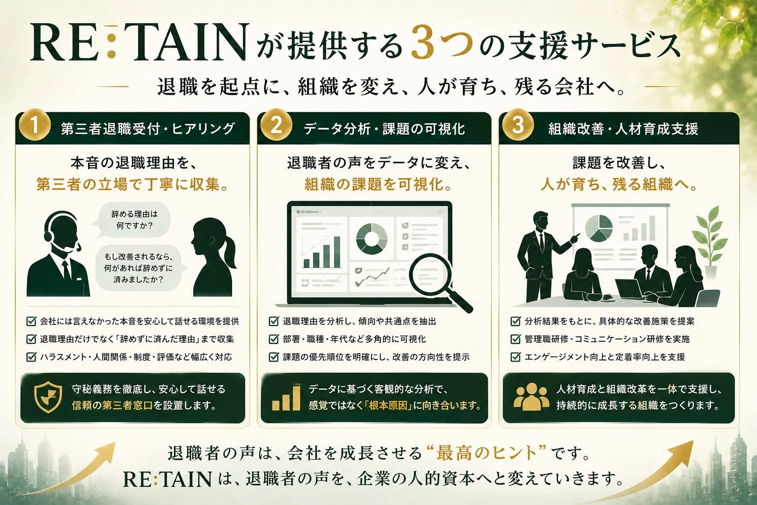 RE:TAINが提供する3つの支援サービスの説明図