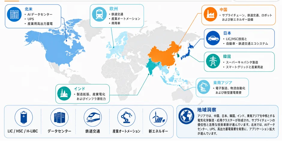 世界地図上で各地域における主要な産業、技術、および市場の動向