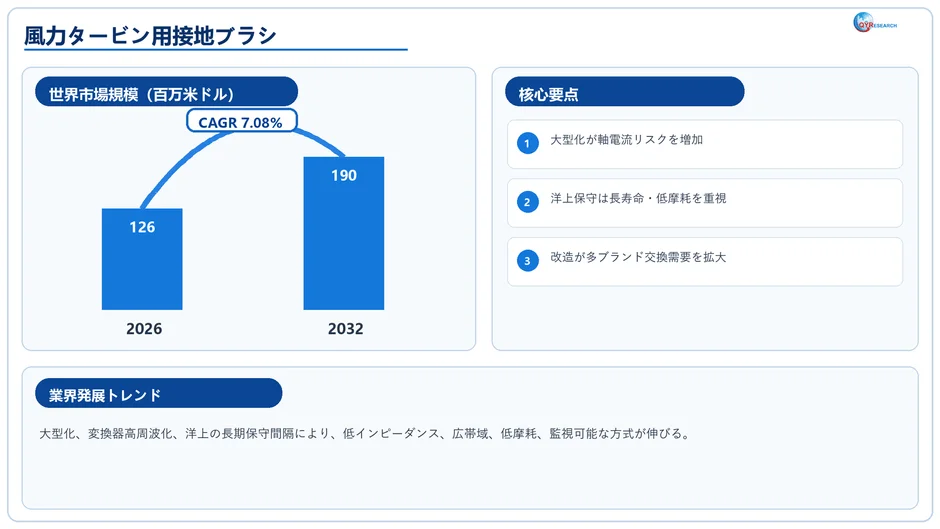 風力タービン用接地ブラシの世界市場規模