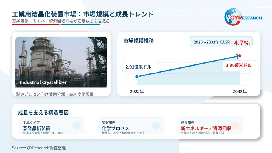 工業用結晶化装置市場の市場規模と成長トレンド