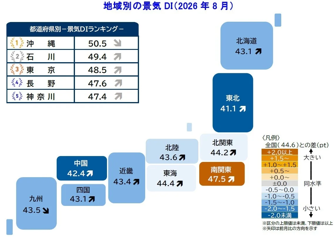 景気DI、地域別、都道府県