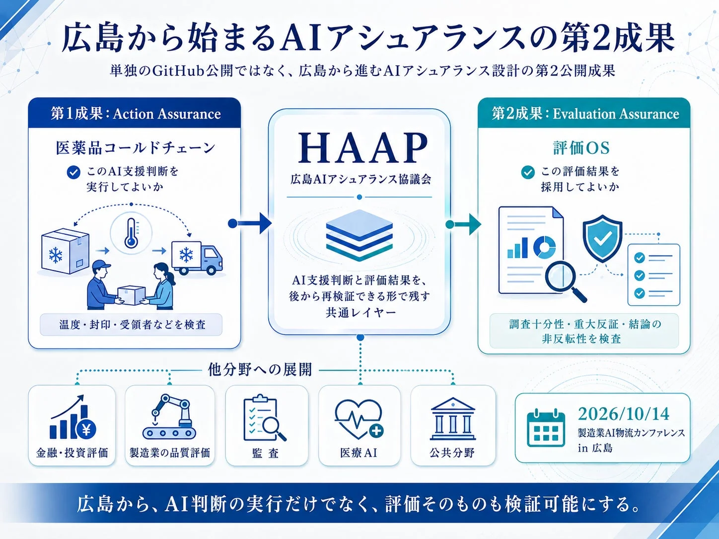 広島から始まるAIアシュアランスの第2成果