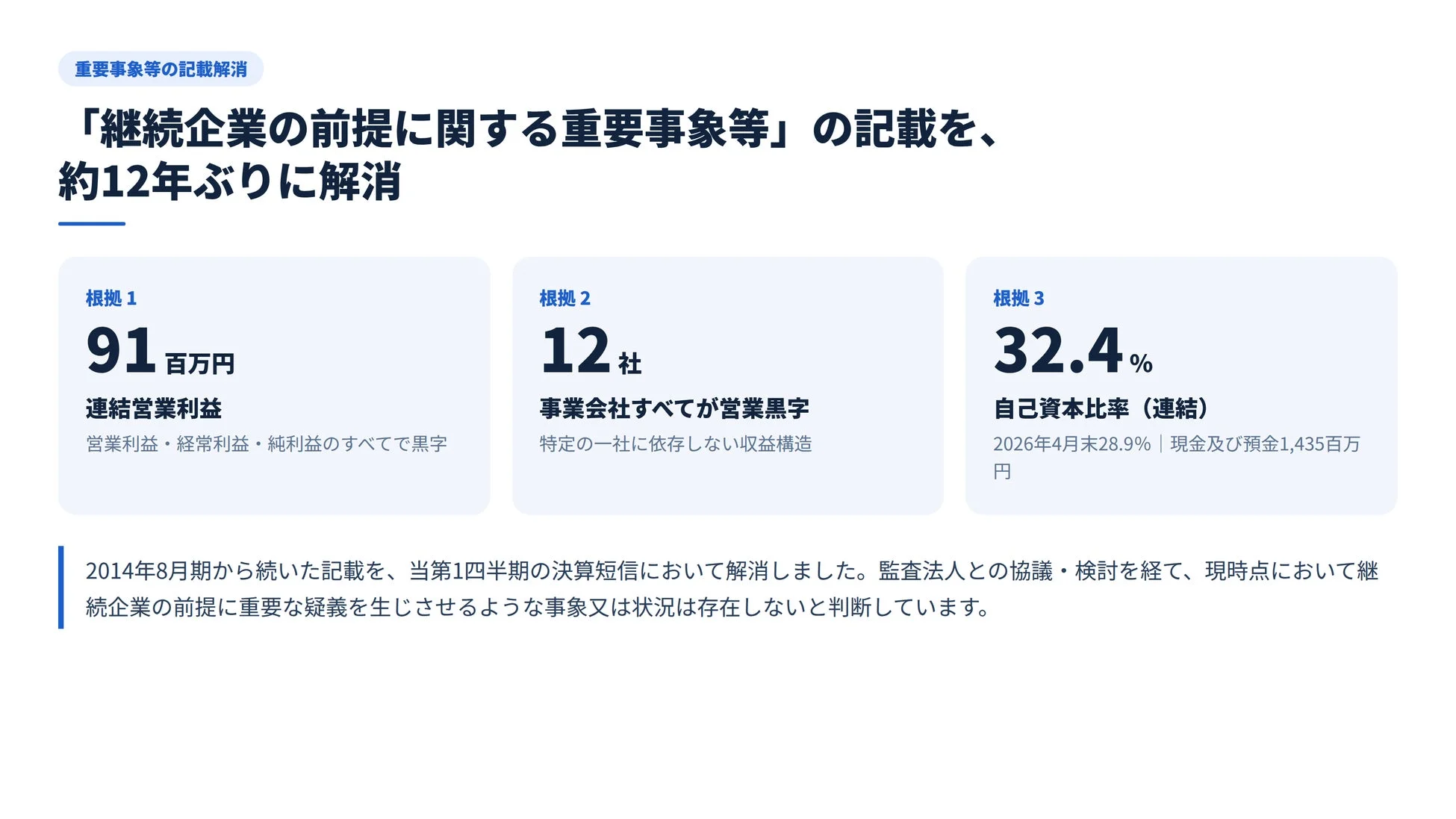 「継続企業の前提に関する重要事象等」の記載を約12年ぶりに解消