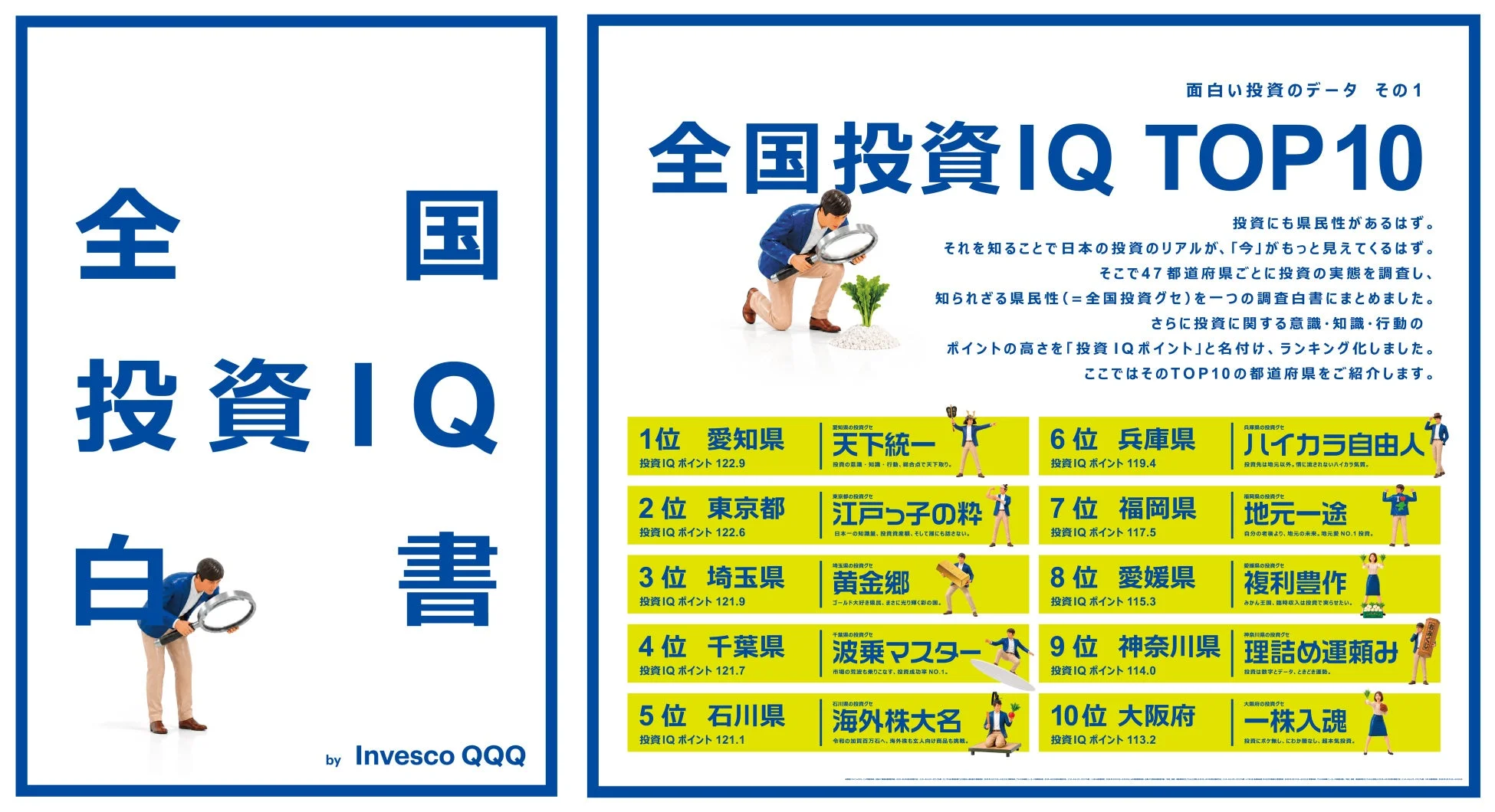 全国投資IQ白書 TOP10