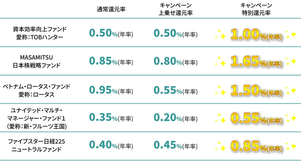 キャンペーン詳細