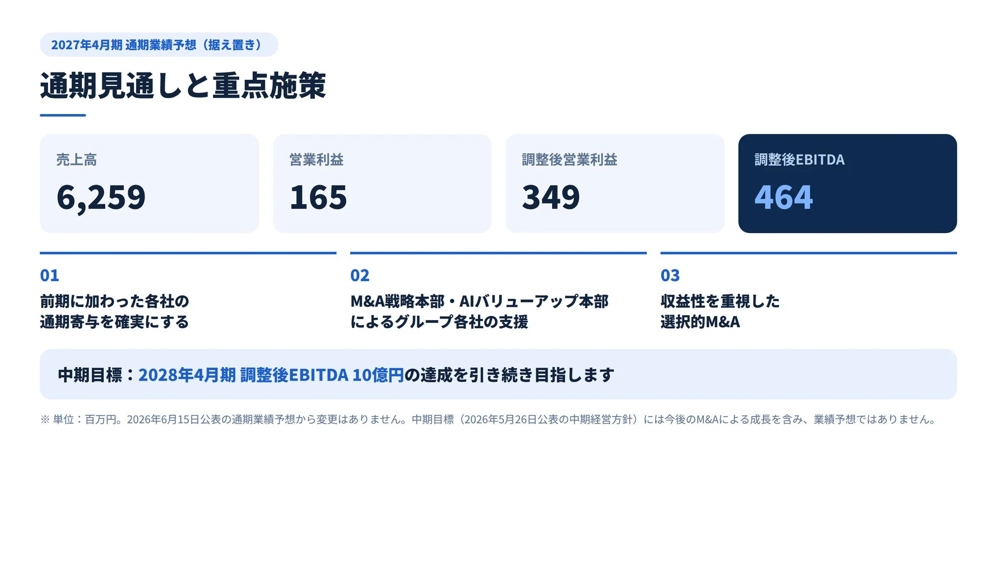 2027年4月期 通期業績予想と重点施策