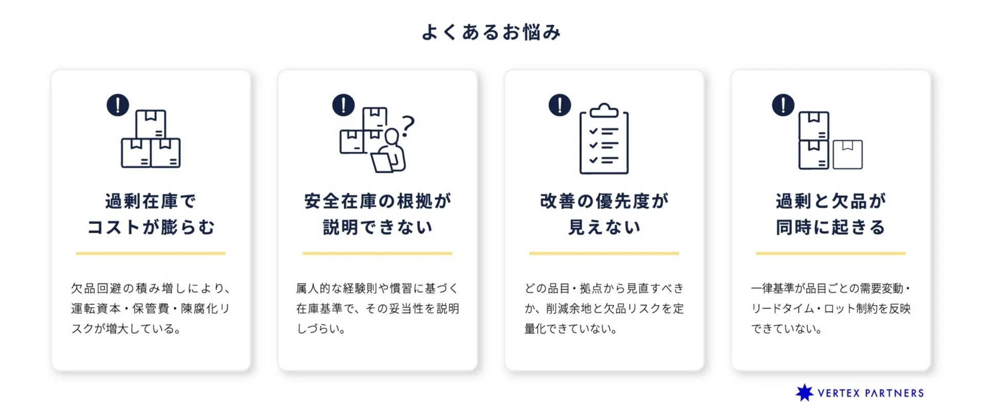 在庫に関する課題