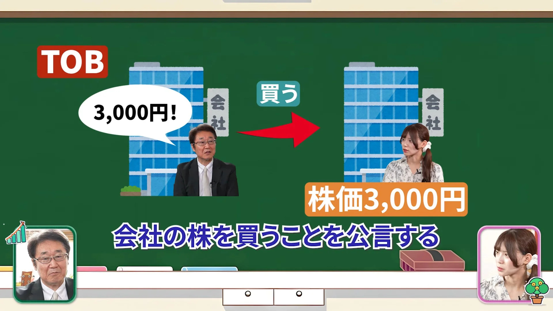 TOBの仕組み