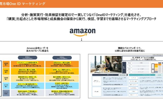電通デジタルと電通、AIで「購買」起点の市場理解から検証までをつなぐ「購買市場OneIDマーケティング」を提供開始
