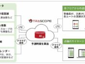グランベリーパーク、AI画像解析で駐車場の出庫時間を「見える化」　丸紅ネットワークソリューションズが納入