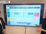 不動産会社の社長がAIで8業務を2日で自動化、「1日の業務がリアルに1〜2時間減った」　LeapAI「出張AI顧問」第2回