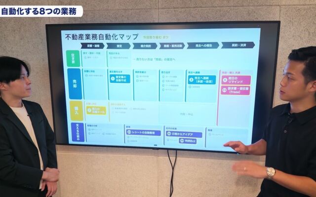 不動産会社の社長がAIで8業務を2日で自動化、「1日の業務がリアルに1〜2時間減った」　LeapAI「出張AI顧問」第2回
