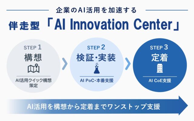 コベルコシステム、AI活用を構想から定着まで一貫支援する「AI Innovation Center」を開始
