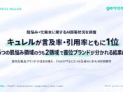AIは名前を挙げても公式サイトを引用するとは限らない　化粧品10ブランドを対象にした美容液のAI回答調査でキュレルが言及率・引用率ともに首位