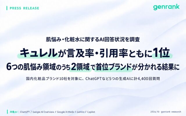 AIは名前を挙げても公式サイトを引用するとは限らない　化粧品10ブランドを対象にした美容液のAI回答調査でキュレルが言及率・引用率ともに首位