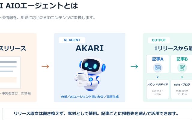 共同ピーアール、AI検索最適化コンテンツ生成サービス「AKARI AIOエージェント」の提供を開始　リリース1本から最大3本のAIOコンテンツを生成