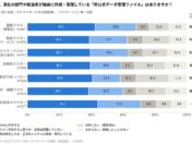 回答者の約4人に3人が「シャドーマスタ」の存在を認識　NTTドコモビジネスXがMDM実態調査